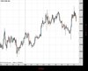 Gold Chart