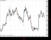 Gold Chart