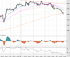 WallStreet Chart