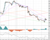 Cable Chart