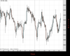 UK100 Chart