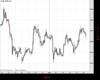 Gold Chart