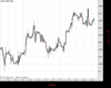 Cable Chart