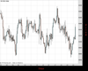 UK100 Chart