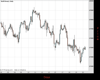 WallStreet Chart