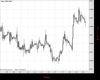 Cable Chart