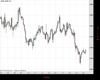 Gold Chart