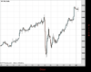 UK100 Chart