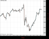 WallStreet Chart