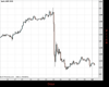 Cable Chart
