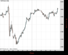 WallStreet Chart