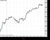 WallStreet Chart