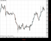 Cable Chart