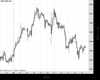 Gold Chart
