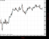 UK100 Chart