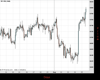 UK100 Chart