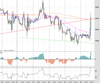 WallStreet Chart