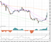 Gold Chart