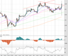 Cable Chart