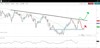 GBP/USD