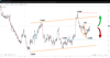 Source: SpreadEx / GBPUSD
