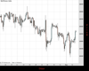 WallStreet Chart