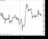 UK100 Chart