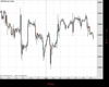WallStreet Chart