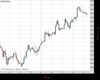 UK100 Chart