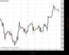 WallStreet Chart