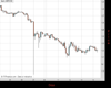 Cable Chart