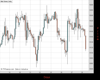 WallStreet Chart