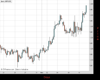 Cable Chart
