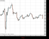 UK100 Chart
