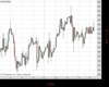 UK100 Chart