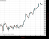 WallStreet Chart