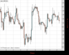 Cable Chart