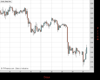 Gold Chart