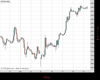 UK100 Chart