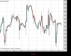 WallStreet Chart