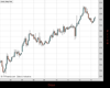 Gold Chart
