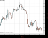UK100 Chart