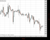 WallStreet Chart