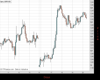 Cable Chart