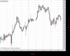 Gold Chart