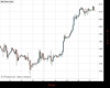 WallStreet Chart
