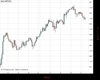 Cable Chart
