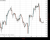 Cable Chart
