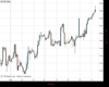 Uk100 Chart