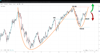 Source: SpreadEx / USDJPY